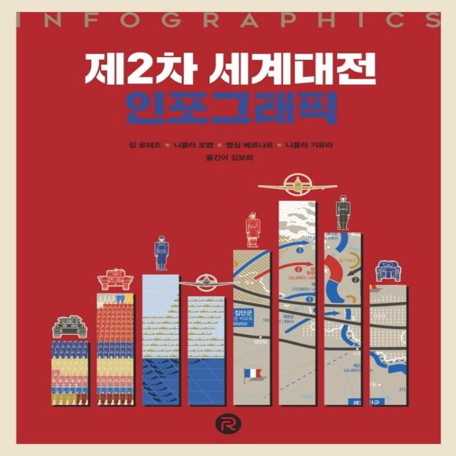  레드리버 제2차 세계대전 인포그래픽 건들건들 컬렉션 양장 장 로페즈니콜라 오뱅뱅상 배르나르니콜라 기유라 레드리버