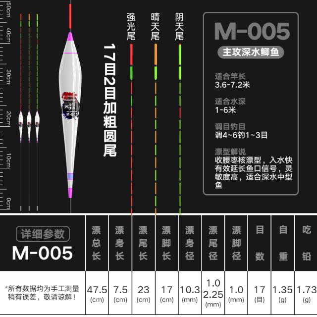 붕어찌 광풍 나노 풀세트 들낚시 부표 날씨가 흐리다 미고 예민 레드 그린 미표수류 눈이 번쩍 뜨이다 굵게 611243373, 맑은 날 꼬리 세 갈래 구매를 늘려서, 삼색 꼬리 M00 5 타입 먹다 납