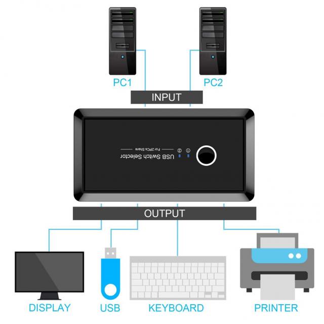 Lopbinte 검정색 플라스틱 프린터 공유기 usb2.0 2-in 4-out 스플리터 USB 스위치 선택기 두 대의 컴퓨터가 