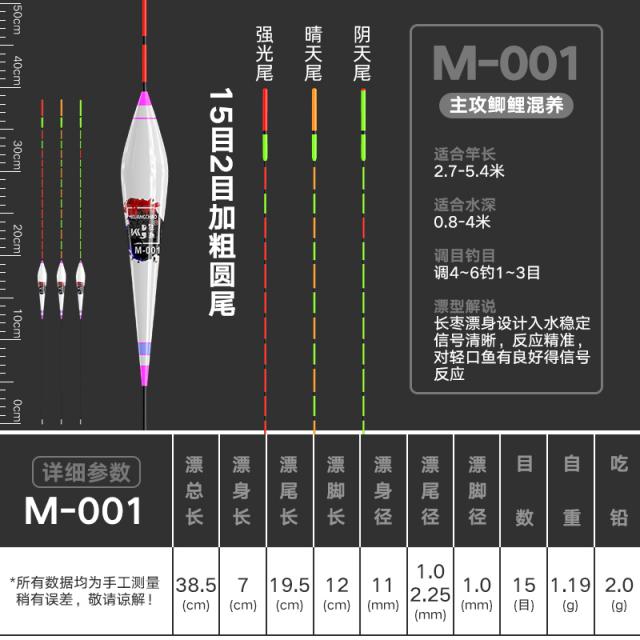 붕어찌 광풍 나노 풀세트 들낚시 부표 날씨가 흐리다 미고 예민 레드 그린 미표수류 눈이 번쩍 뜨이다 굵게 611243373, 흐린 날 뒤따라 간다 세 갈래 구매를, 삼색 꼬리 M00 1 타입 먹다 납