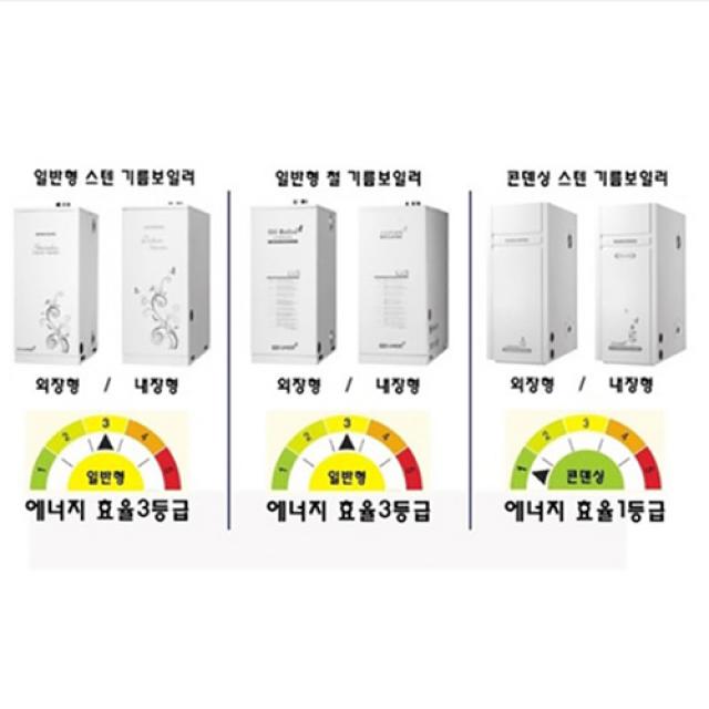 경동나비엔 스텐 기름보일러 국내최다판매상품 보급율1등제품 LST-13KD좌측형(10~20평)내장형, 순환펌프 25A(40평미만)