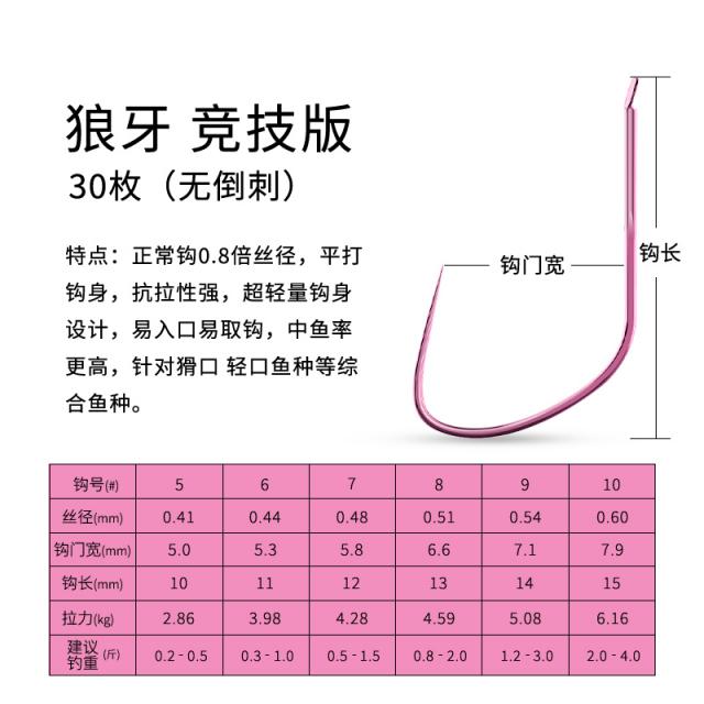 낚싯바늘 길미 수입 경기 낭아 벌크 가는줄 리폼 신관동 무미늘 붕어 되돌아가다 낚시바늘 물고기 고리 1677968694, 5번