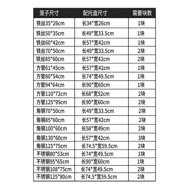 쟁반트레이 애완동물 펫 강아지 우리 큰사이즈 비닐 받침대 분판토끼장 소변용 접시 새장 비둘기통 닭장 받다 2183625389, 프리미엄 44 *29 *3두껍고 곧다, 블랙