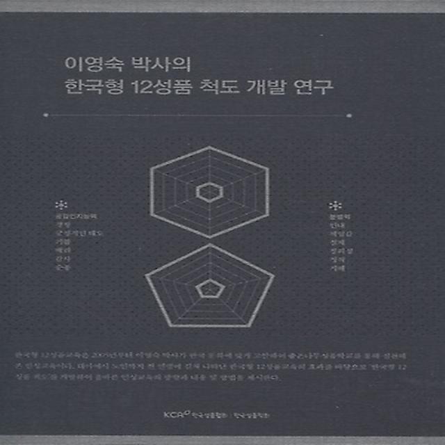 이영숙 박사의 한국형 12성품 척도 개발 연구, 좋은나무성품학교