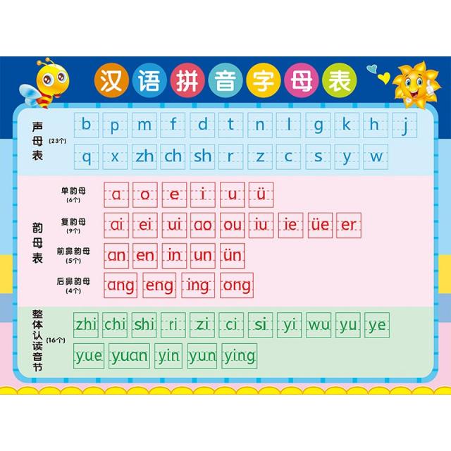 수학 년 급 교구 99 구구 곱셈 나눗셈 구결 테이블 벽 스티커 외다 신기 20 이내 가감 괘도 3783462388, 중국어 블로킹 음 알파벳, 미드