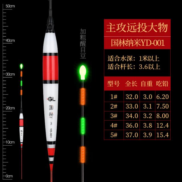 야광 찌 큰 물수제비 바위장대 멀다 미끄러지다 표류함 대부력 어업 빅 타이낚시대 전용 청 물고기 3177968831, 2번 한개 핸들바 전자찌  2에 1을, 새 나라 임YD-00 1