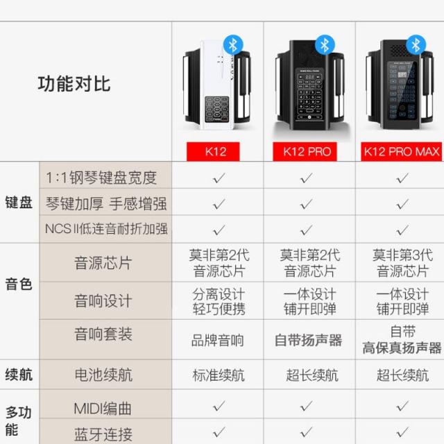 전자 두루마리 피아노 88건반 전문 소프트 폴딩 휴대용 간이 초보 연습, 스타일을 여기로 구별하다