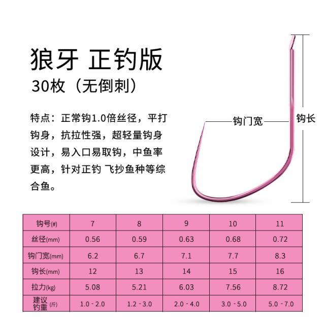 낚싯바늘 길미 수입 경기 낭아 벌크 가는줄 리폼 신관동 무미늘 붕어 되돌아가다 낚시바늘 물고기 고리 1677968694, 10 번