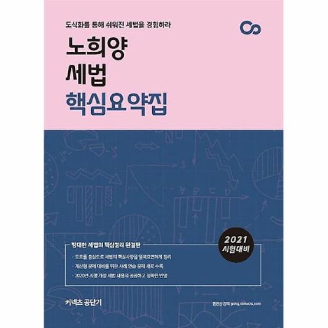 커넥츠북 2021 노희양 세법 핵심요약집, (분철무료)투명표지+철제와이어링(분철취소불가)