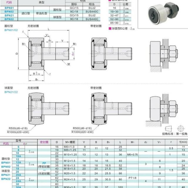 베어링 고급 표준에 도달하다 캠축 위치 센서 회로 접지 측 단락 전원 단선 고저항 텀블라인드 LBPN21 4131404359, 주황색 BPN21-d10-PP 기타