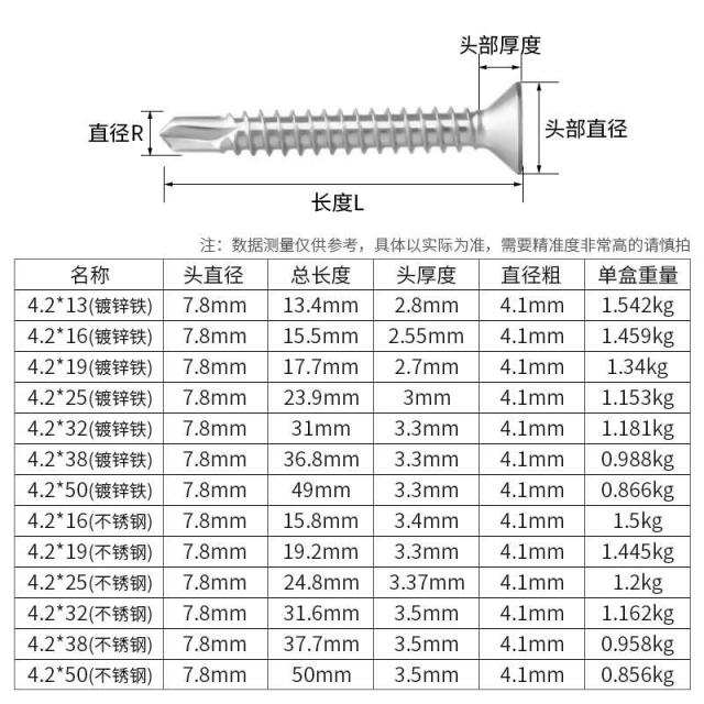 나사 못 드릴 것이 전부였다 십자 머리를 숙이다 규빅 나평 명주실 제비꼬리 스텐레스 자공 M42M48 4534174145, 스텐레스 4.2 *38 (1케이스 3