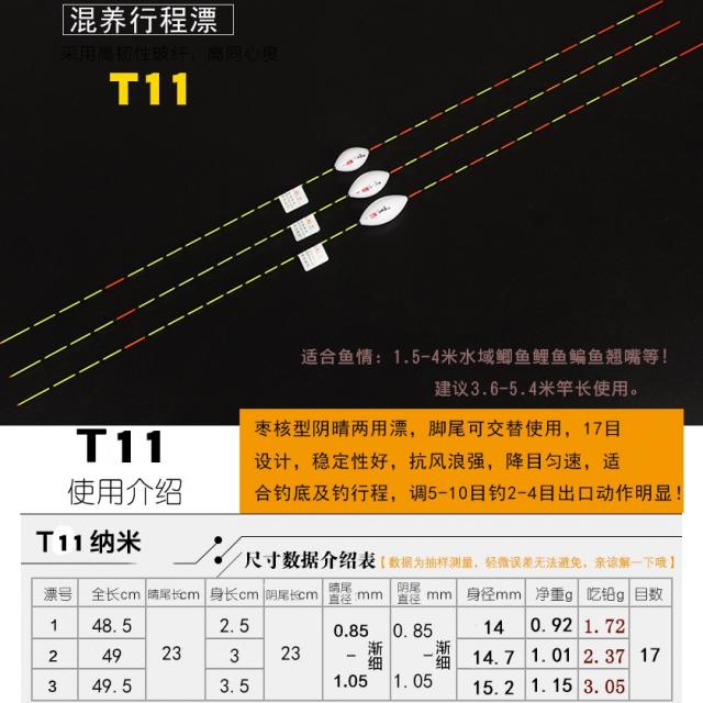 부표 찌 잉어 E보다 품 하늘 가까이 대추 목 물고기 깨어나다 받아들이다 표음 가볍게 떠다니다 쌀 핵천정 4640536525, 1번 (외가닥 ), T11 (혼양 )