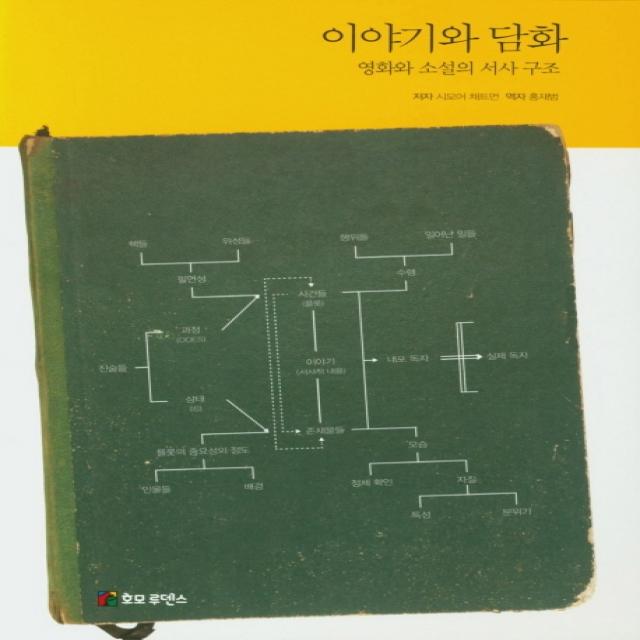 이야기와 담화:영화와 소설의 서사 구조, 호모루덴스