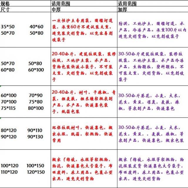 여행용 왕겨 유학 사입 피피 이불 이민가방 지퍼 마대자루 보관 낙엽