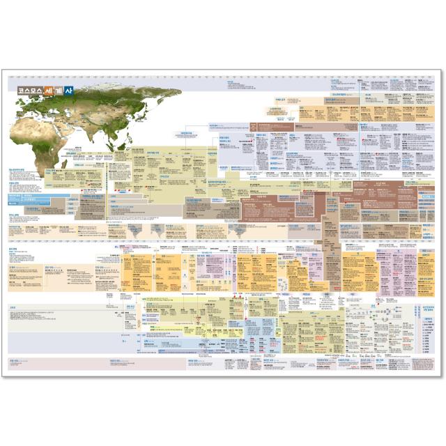 한눈에 보는 코스모스 한국사 세계사 연표 근현대사 연대표 연대기 역사 비교 정리 세계사 한국사 세트 총6매 