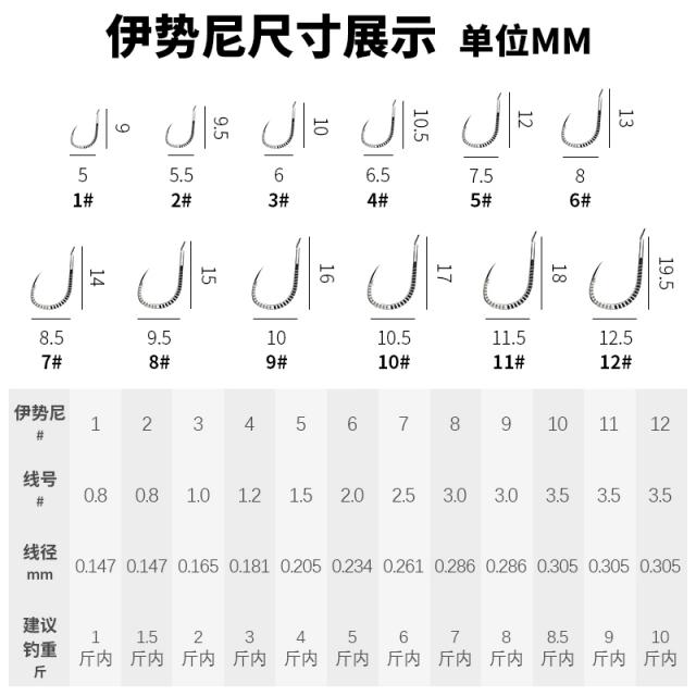 민물올림찌 수입 이세니 아니 달리다 물고기 의 낚시 갈고리 결박함 좋다 풀세트 사무실 감김방지 세미플로트 1960792207, 8번