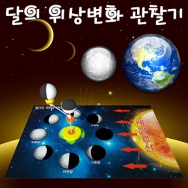 달의 위상변화 관찰기, 단일상품