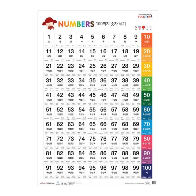 처음교육 NEW 세이차트 골라담기 (다국어로 말하는 벽그림), NEW 세이차트 100까지 숫자 세기